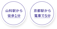 山科駅から 徒歩1分 京都駅から 電車で6分